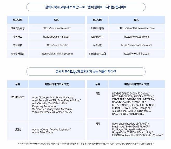 갤럭시 북 4 엣지의 호환성 관련 공지. 이 제품에는 ARM 설계 기반 퀄컴 스냅드래곤 X 엘리트가 탑재되어 있다. / 출처=삼성전자