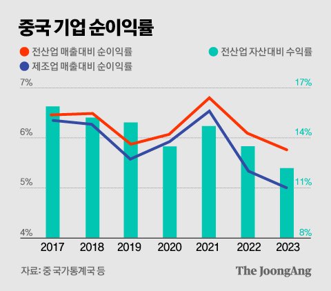 정근영 디자이너