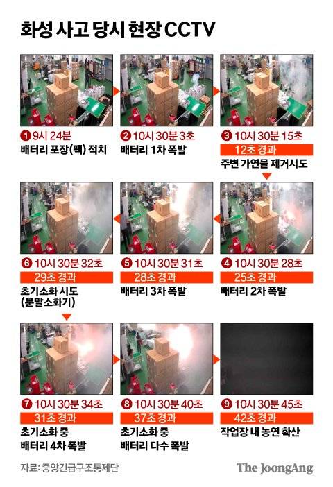 김영희 디자이너