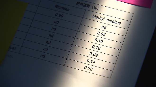 무니코틴 전자담배 용액 성분 검사 결과