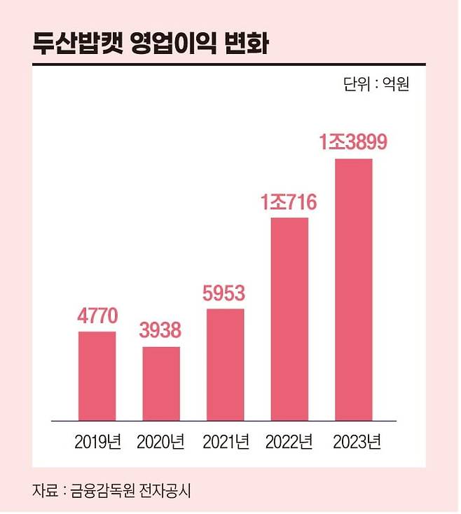 그래픽=송영 기자