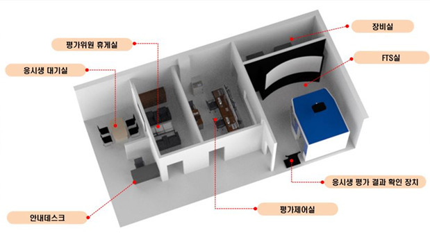 노면전차 기능시험 평가장비 시험장 조감도. [한국교통안전공단]