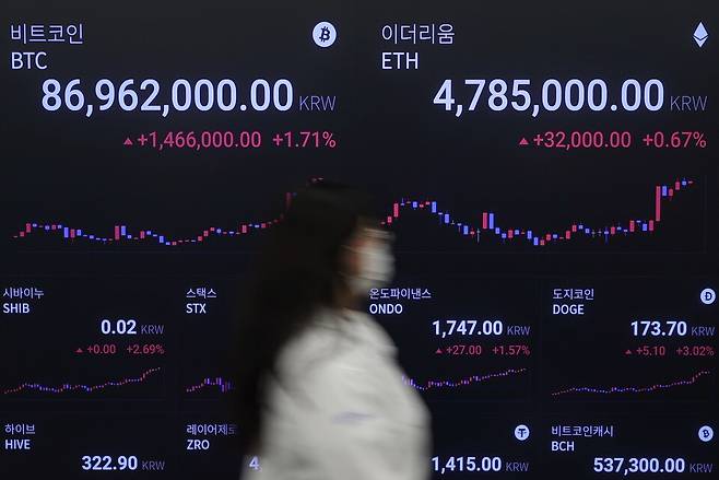 비트코인 가격이 국내 거래소에서 25일 오전 한때 8300만 원대까지 떨어졌다. 사진은 25일 서울 강남구 업비트 라운지의 가상화폐 시세 전광판 ⓒ 연합뉴스