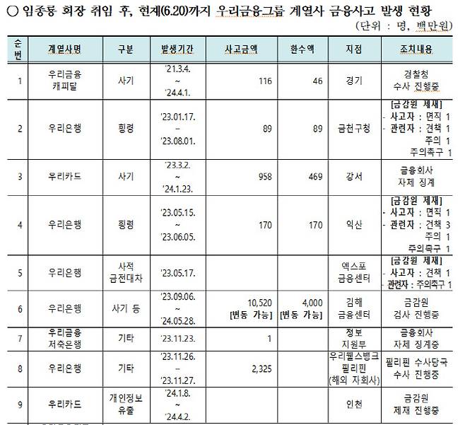 (자료=강민국 국민의힘 의원실)