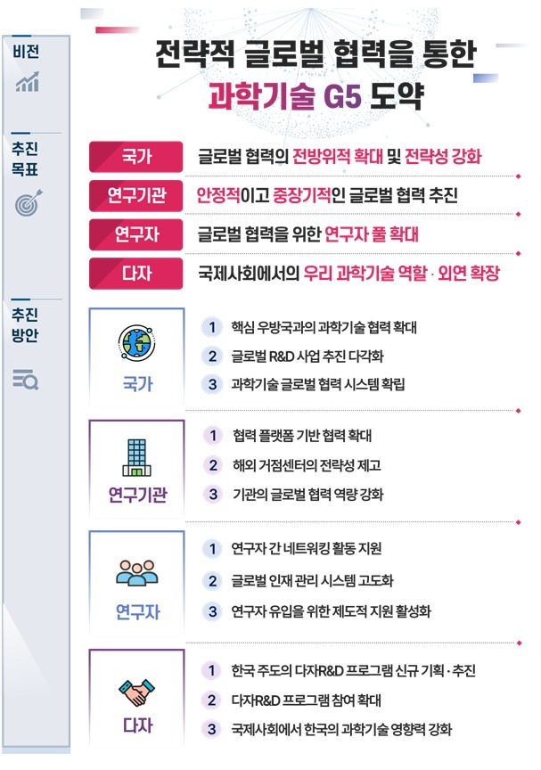 과학기술 글로벌 협력 종합전략 (과학기술정보통신부 제공) 2024.06.26 /뉴스1