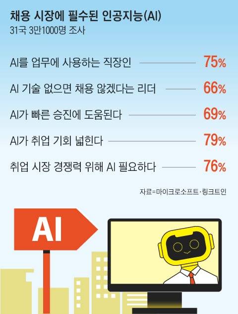 그래픽=양진경
