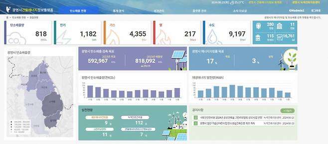 건물에너지 정보 플랫폼 메인화면./사진제공=광명시