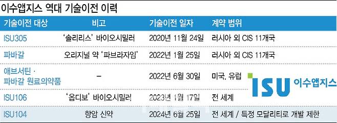 (그래픽=이데일리 이미나 기자)