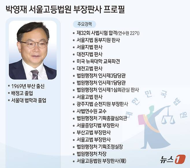 ⓒ News1 김초희 디자이너