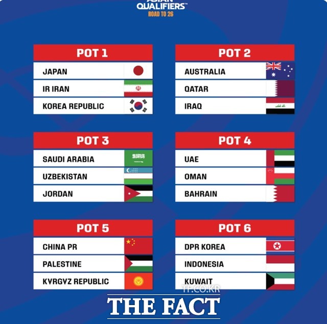2026 북중미 월드컵 아시아 3차예선 포트별 국가./AFC