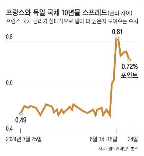 그래픽=김의균