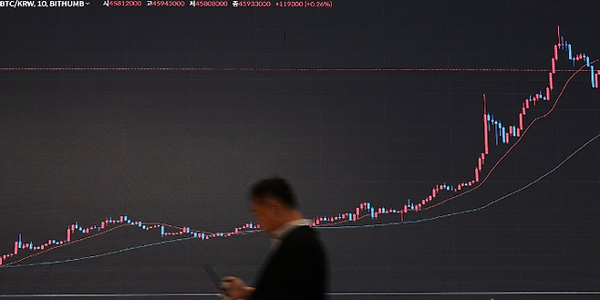 서울 강남구 논현동 가상자산 거래소 빗썸에서 한 시민이 비트코인 차트 앞을 지나가고 있다. ⓒ연합뉴스