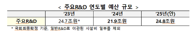 과학기술정보통신부 제공