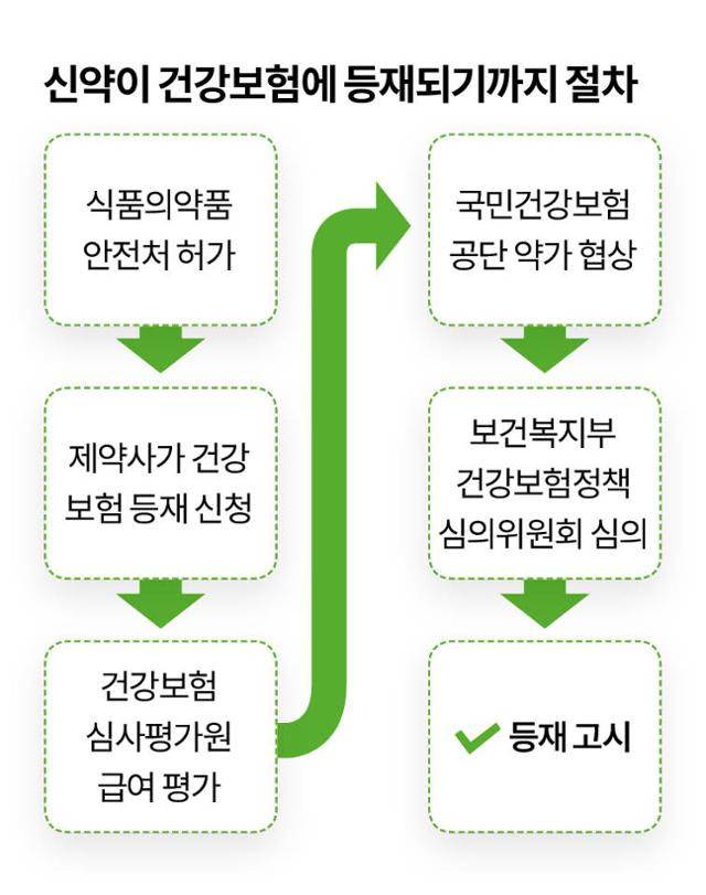 그래픽=이지원 기자