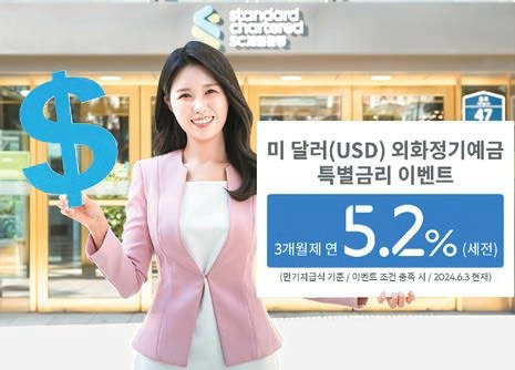 SC제일은행은 미 달러화 정기예금(3개월제) 가입 고객에게 최고 5.2% 특별금리를 제공하는 이벤트를 오는 28일까지 실시한다. 총 모집한도는 미화 2000만 달러다. [사진 SC제일은행]