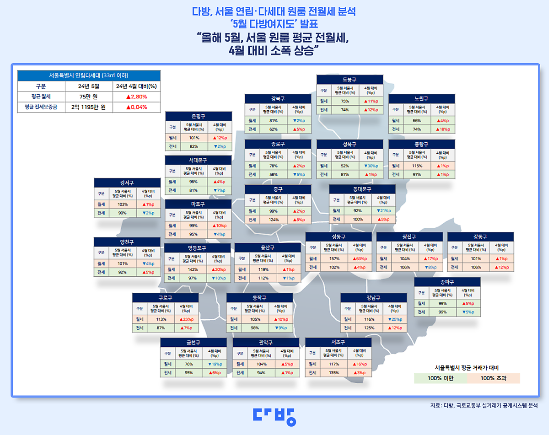 (다방, 국토교통부 제공)