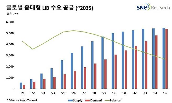 [SNE리서치 제공. 재판매 및 DB 금지]