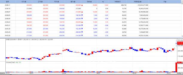 이데일리 엠피닥터(MP DOCTOR) 화면 캡쳐. (사진=엠피닥터)