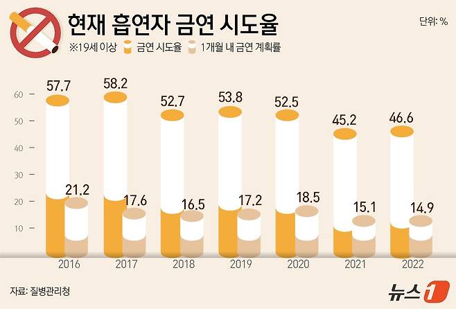 ⓒ News1 윤주희 디자이너