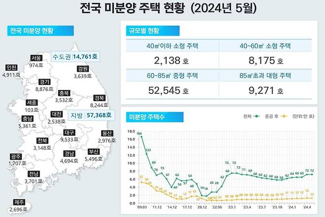 그래픽=국토교통부 제공