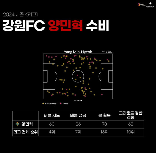 그라운드 빅풋 제공