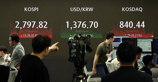 28일 코스피는 13.76p(0.49%) 오른 2,797.82로 장을 마쳤다. 코스닥은 1.79p(0.21%) 오른 840.44, 원/달러 환율은 9.1원 내린 1,376.7원으로 마감했다. 사진은 이날 중구 하나은행 본점 딜링룸 모습. 2024.6.28 [사진 = 연합뉴스]