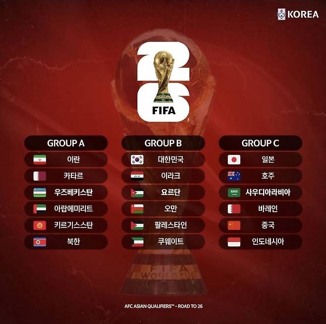 [서울=뉴시스] 2026 FIFA 북중미 월드컵 아시아 지역 3차 예선 조 편성 이미지. (사진=대한축구협회 SNS 캡처) 2024.06.27. *재판매 및 DB 금지