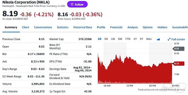니콜라 일일 주가추이 - 야후 파이낸스 갈무리