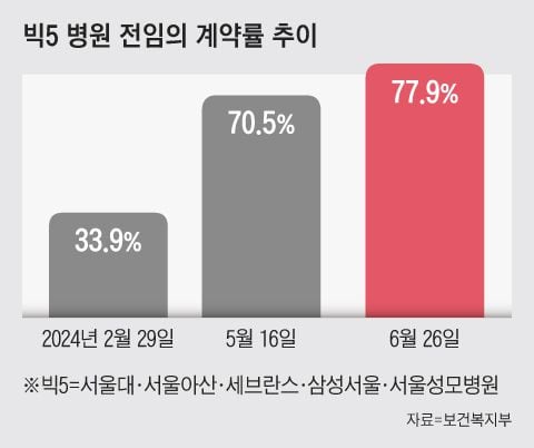 그래픽=이철원