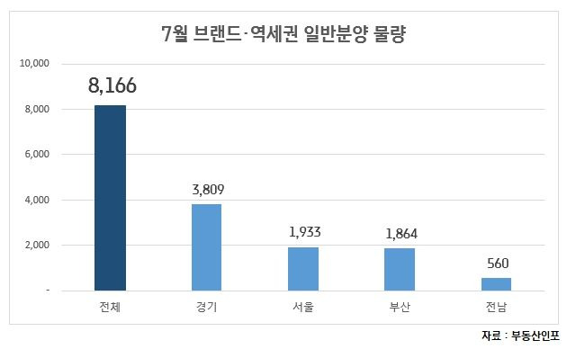 서울에서는 GS건설이 '마포자이힐스테이트 라첼스' 견본주택을 지난 28일 열고 본격적인 분양에 돌입했다.ⓒ부동산인포