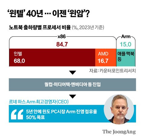 김경진 기자