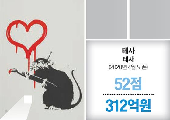 뱅크시의 ‘Love Rat’. 테사가 2021년 공개구매를 실시해 1분 만에 완판했다. [각 회사]
