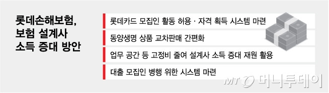 롯데손해보험, 보험 설계사 소득 증대 방안/그래픽=김다나