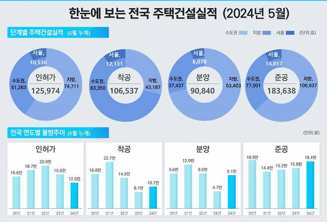 그래픽=국토교통부