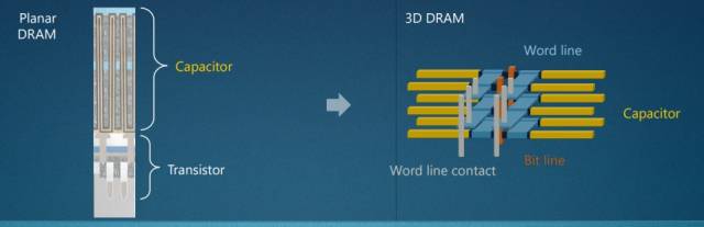기존 2D D램과 3D D램의 차이. 사진출처=어플라이드 머티어리얼즈