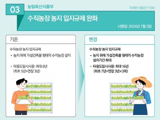 (사진=농림축산식품부)