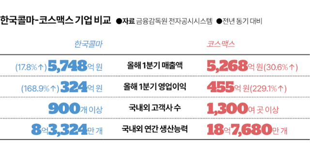 그래픽=김대훈 기자