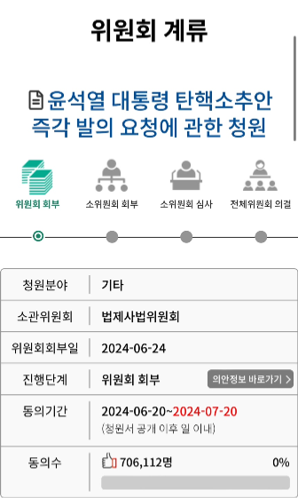 30일 오후 1시30분 기준 국회 국민 동의 청원 사이트에 올라온 ‘윤석열 대통령 탄핵소추안 즉각 발의 요청’에 관한 청원이 70만명을 돌파했다. [사진 = 국회 국민 동의 청원 사이트 캡처]