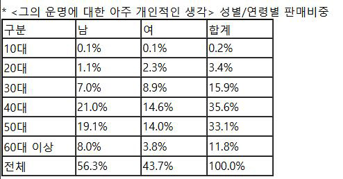 자료=교보문고