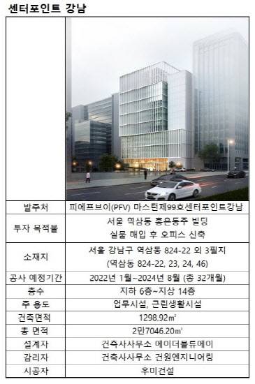 (자료=마스턴투자운용, 업계)