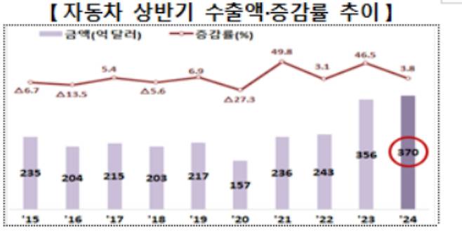 산업통상자원부 제공