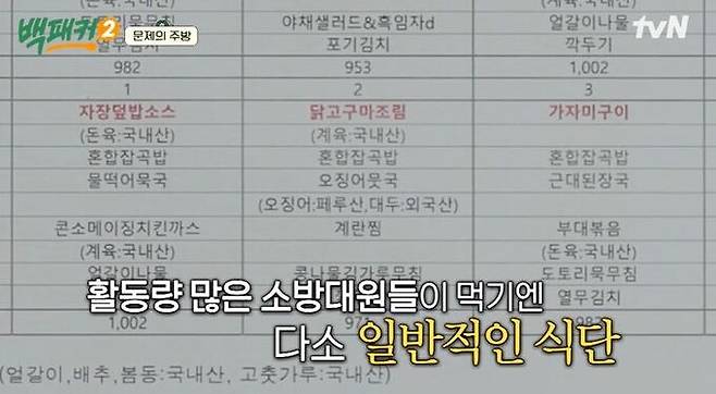 tvN 백패커2 방송화면 캡처