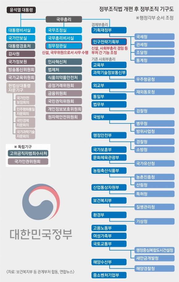 6면