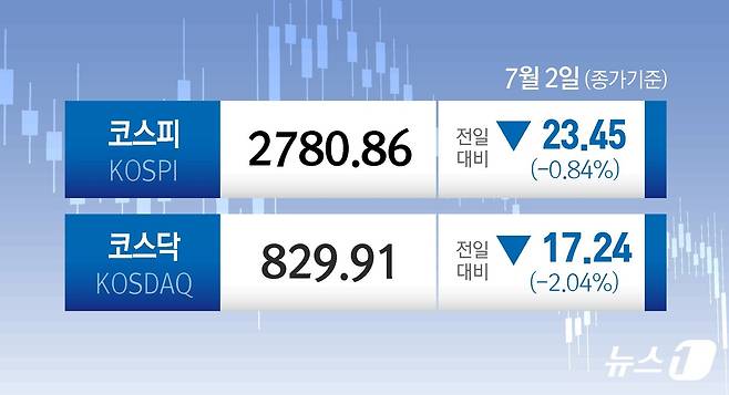 ⓒ News1 김초희 디자이너