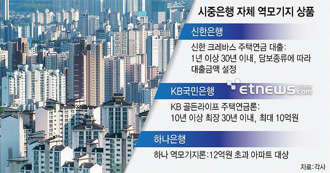 시중은행 자체 역모기지 상품 (자료:각사)