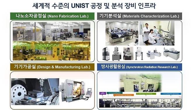 [반도체 교육 메카로 뜨는 UNIST] 산학협력 기반 최고급 반도체 R&D 인재 양성에 '심혈'