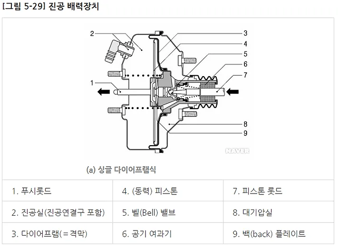 image.png 브레이크 + edr 로 급발진을 밝혀낼수있을까?