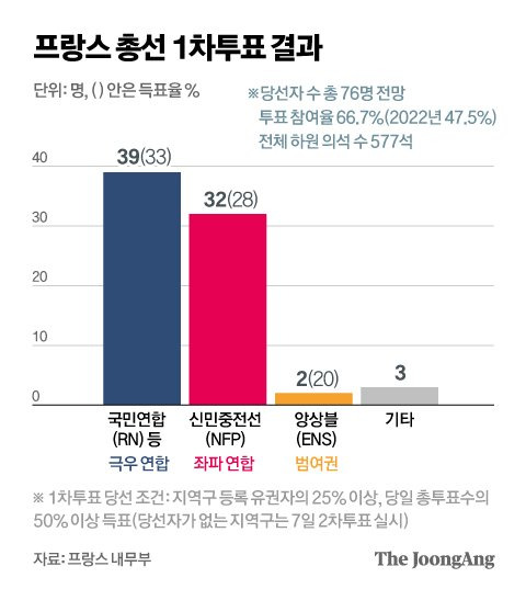 정근영 디자이너