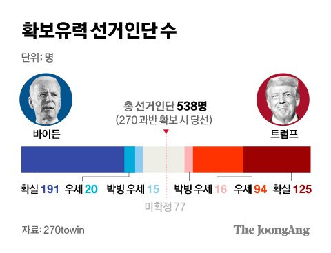 차준홍 기자