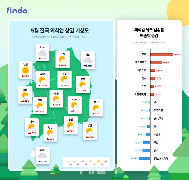 자료=핀다 제공